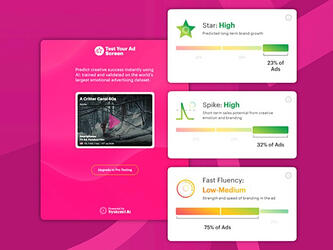 Screenshot of Test your Ad Screen platform by system1